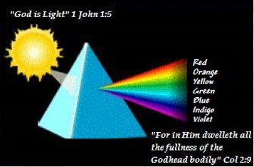 The Precious Stones seen in the Word of God